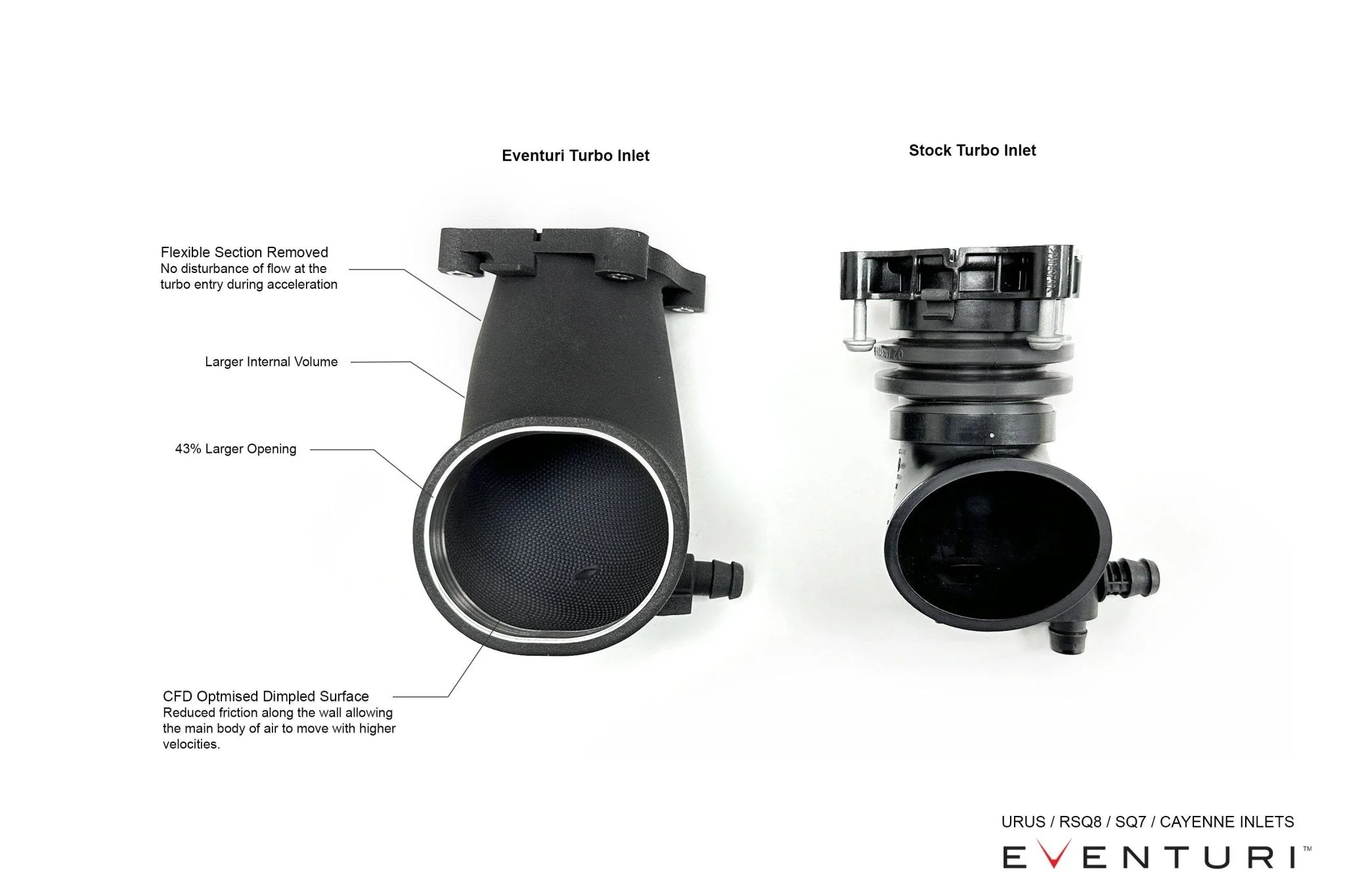 Audi RSQ7, RSQ8, SQ8 & SQ7 Eventuri Carbon Fibre Intake Kit (2019+) - Image 7