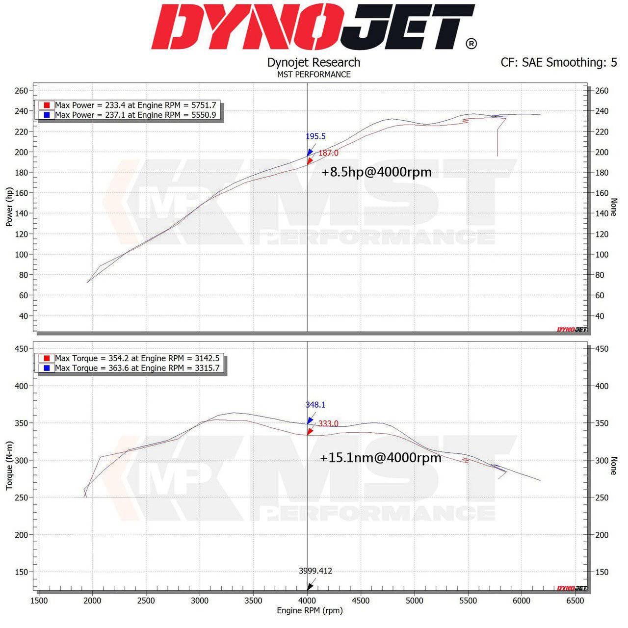 BMW 3 Series 320i/330i G20 & 4 Series 420i/430i G22 (B48) MST Intake Kit (2018+) - Image 5