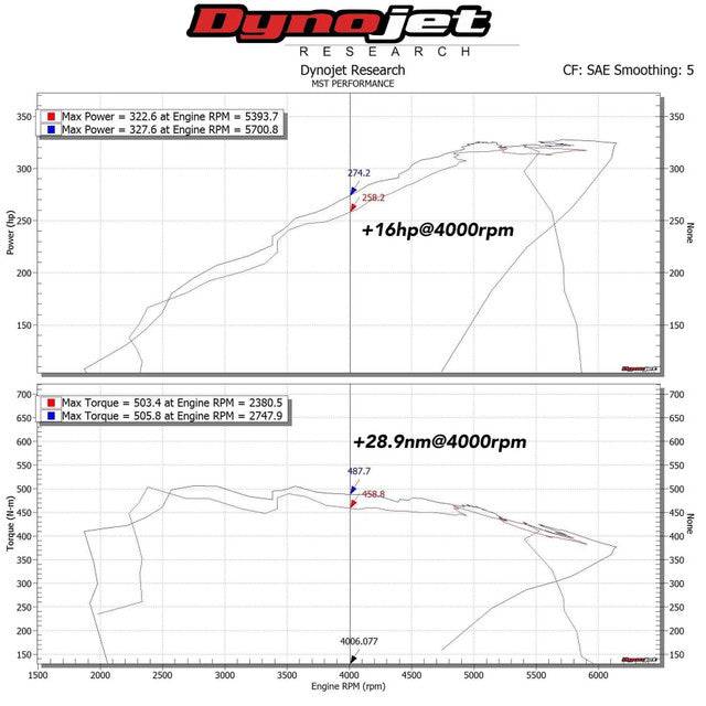 BMW M140i F20, M240i F22, 340i F30 & 440i F32 (B58) MST Intake Kit (2015-2020) - Image 6