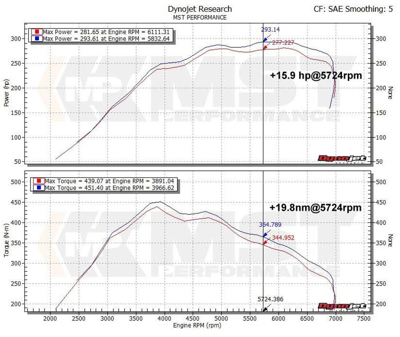 BMW M2 F87, M235i F22, M135i F20, 335i F30, 435i (N55) MST Intake Kit (2011-2018) - Image 5