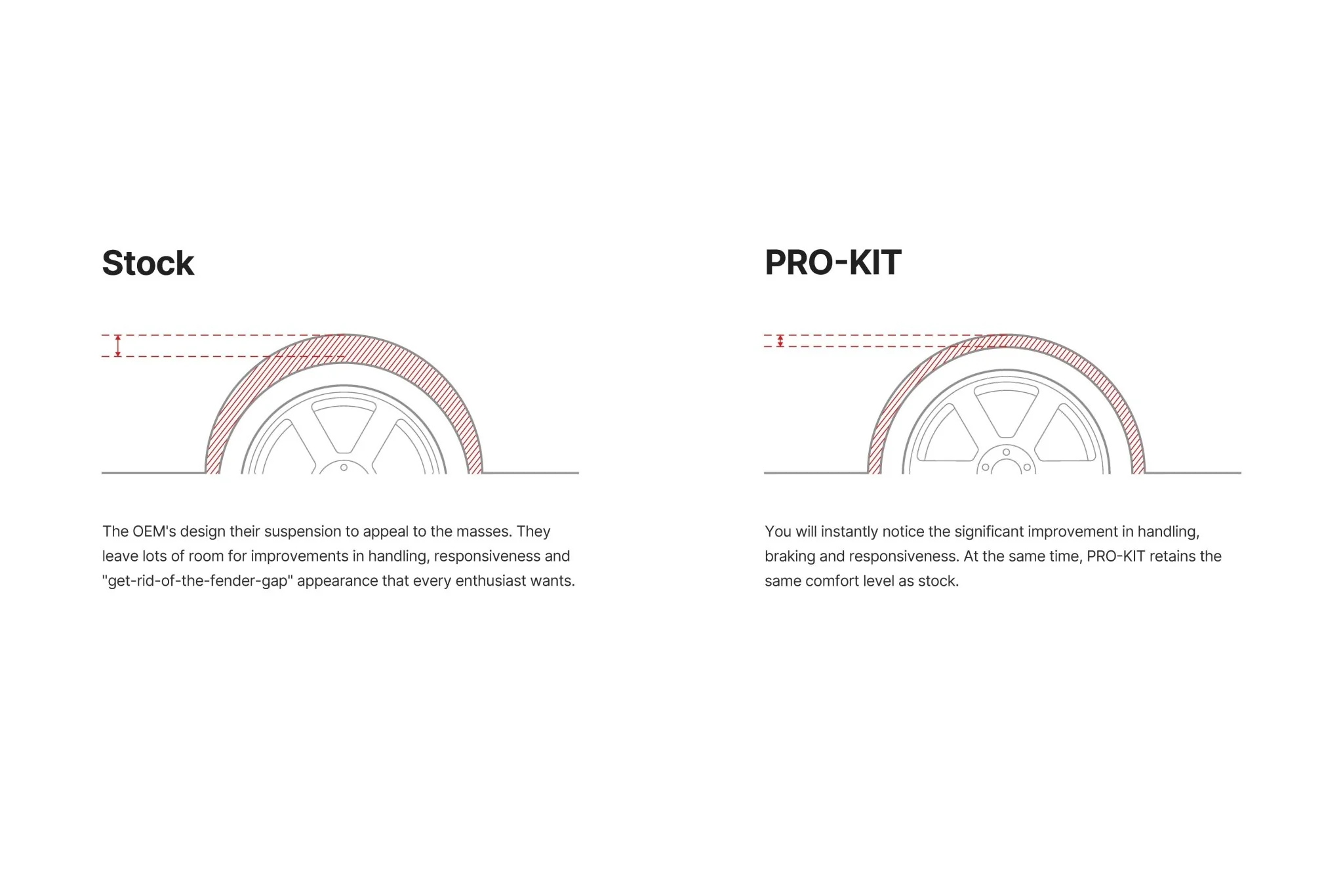 Honda Civic FL5 Type R Pro-Kit Lowering Suspension Springs by Eibach - Image 2