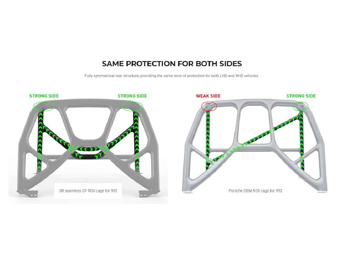 Porsche 991 & 992 Dry Carbon Fibre Roll Cage by Silver Rocket - Image 10